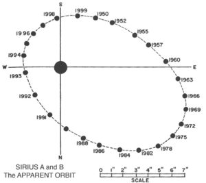 Burnham's Celestial Handbook, 1978